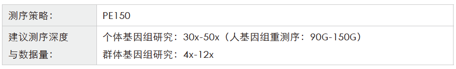 全基因组重测序-测序策略- ■澳门十大棋牌排行榜最新■澳门十大棋牌排行榜推荐 全基因组重测序-测序策略- ■澳门十大棋牌排行榜最新■澳门十大棋牌排行榜推荐