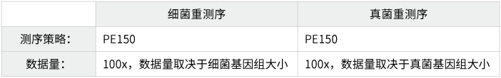 微生物基因组重测序-测序策略- ■澳门十大棋牌排行榜最新■澳门十大棋牌排行榜推荐 微生物基因组重测序-测序策略- ■澳门十大棋牌排行榜最新■澳门十大棋牌排行榜推荐