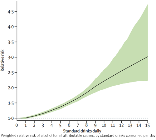 酒精相对危险度—— ■澳门十大棋牌排行榜最新■澳门十大棋牌排行榜推荐 酒精相对危险度—— ■澳门十大棋牌排行榜最新■澳门十大棋牌排行榜推荐