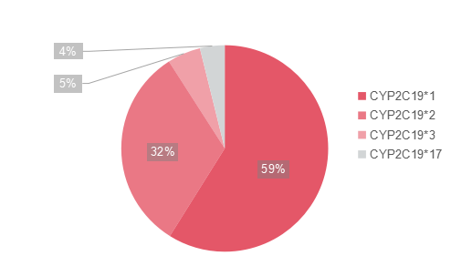 CYP1C19等位基因在国人中的权重占比_P2Y12受体拮抗剂的选择困惑——氯吡格雷还是替格瑞洛？_ ■澳门十大棋牌排行榜最新■澳门十大棋牌排行榜推荐 