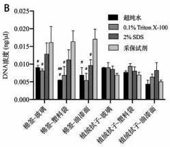 不同润湿试剂转移提取的生物检材定量结果_采保试剂_ ■澳门十大棋牌排行榜最新■澳门十大棋牌排行榜推荐 不同润湿试剂转移提取的生物检材定量结果_采保试剂_ ■澳门十大棋牌排行榜最新■澳门十大棋牌排行榜推荐