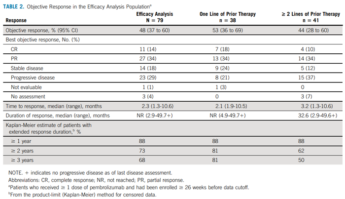 临床试验KEYNOTE-158疗效评估_免疫治疗为MSI-HdMMR子宫内膜癌患者带来新的生命契机_ ■澳门十大棋牌排行榜最新■澳门十大棋牌排行榜推荐 临床试验KEYNOTE-158疗效评估_免疫治疗为MSI-HdMMR子宫内膜癌患者带来新的生命契机_ ■澳门十大棋牌排行榜最新■澳门十大棋牌排行榜推荐