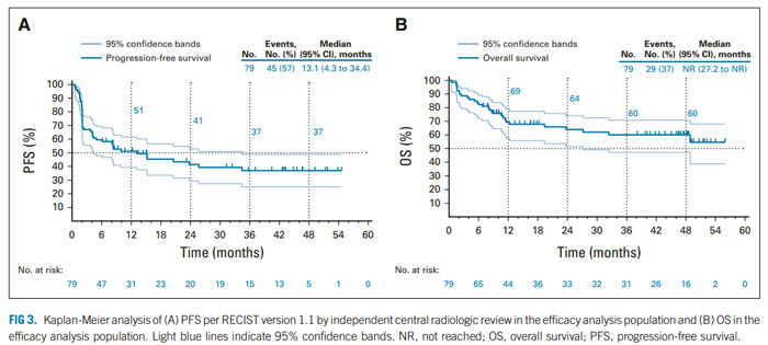 临床试验KEYNOTE-158生存期对比_免疫治疗为MSI-HdMMR子宫内膜癌患者带来新的生命契机_ ■澳门十大棋牌排行榜最新■澳门十大棋牌排行榜推荐 临床试验KEYNOTE-158生存期对比_免疫治疗为MSI-HdMMR子宫内膜癌患者带来新的生命契机_ ■澳门十大棋牌排行榜最新■澳门十大棋牌排行榜推荐