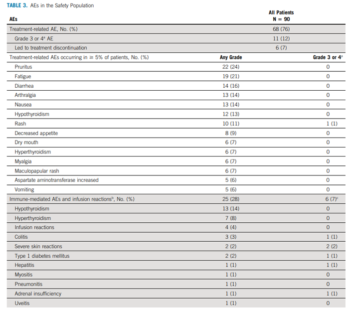 临床试验KEYNOTE-158治疗相关不良事件_免疫治疗为MSI-HdMMR子宫内膜癌患者带来新的生命契机_ ■澳门十大棋牌排行榜最新■澳门十大棋牌排行榜推荐 临床试验KEYNOTE-158治疗相关不良事件_免疫治疗为MSI-HdMMR子宫内膜癌患者带来新的生命契机_ ■澳门十大棋牌排行榜最新■澳门十大棋牌排行榜推荐